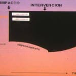 esquema-evolucion-nivel-conciencia-hsd-agudo docencia-pregraduados-facultad de medicina uam- esquema-evolucion-nivel-conciencia-hsd-agudo