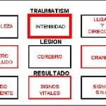 esquema-hooper-2 docencia-pregraduados-facultad de medicina uam- esquema-hooper-2