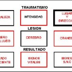 esquema-hooper-3 docencia-pregraduados-facultad de medicina uam- esquema-hooper-3
