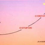 esquema-recuperacion-impacto-hooper docencia-pregraduados-facultad de medicina uam- esquema-recuperacion-impacto-hooper