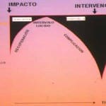 evolucion-conciencia-hed docencia-pregraduados-facultad de medicina uam- evolucion-conciencia-hed